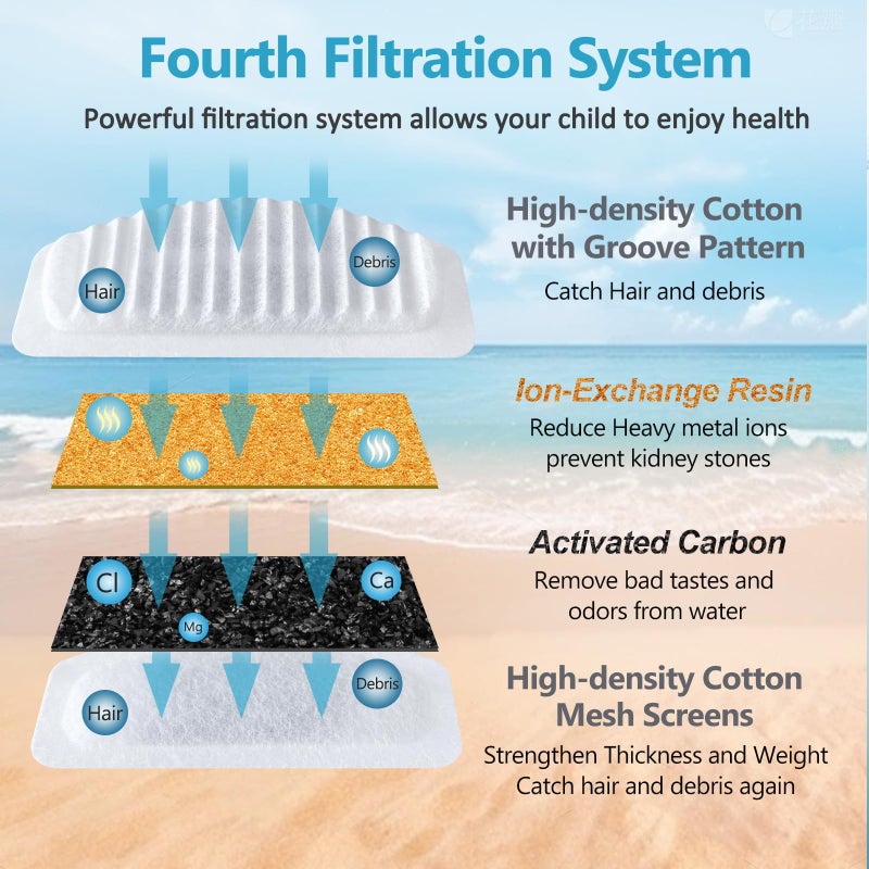 ORSDA Cat Water Fountain Filter, 6 Pack Replacement Filters for 67oz/2L Automatic Pet Fountain - 3 Triple Filtration System - Image 3